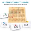 Multiplikationslehrmittel für die frühkindliche Bildung